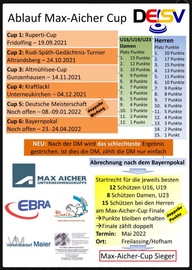 Ablauf-Max-Aicher Cup