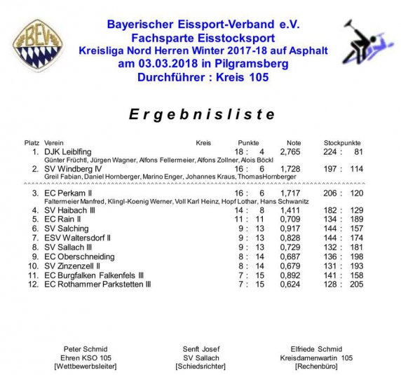 Ergebnis Krliga-W17-18