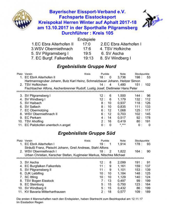 Siegerliste KP-Herren-W1718