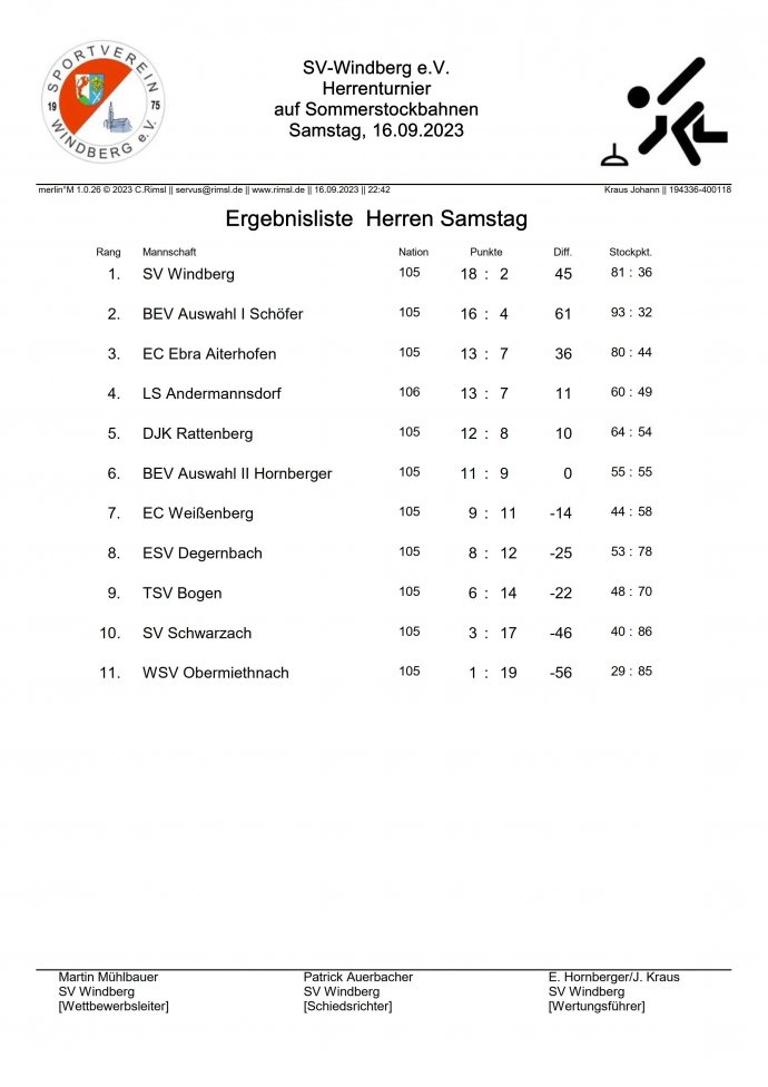 Ergebnisliste Herren-Samstag