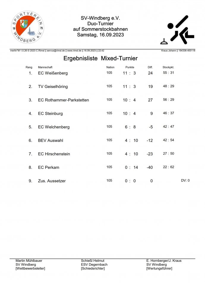 Ergebnisliste Mixed-Samstag