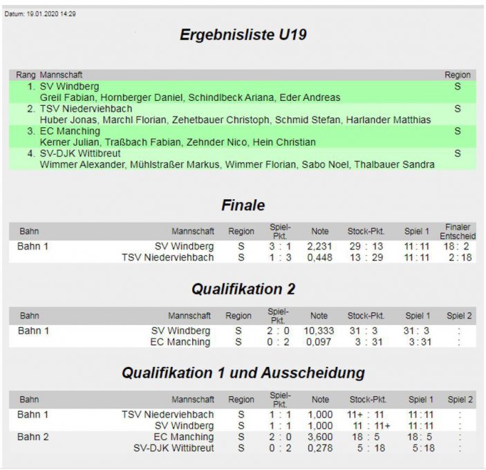 ErgL-DM-U19