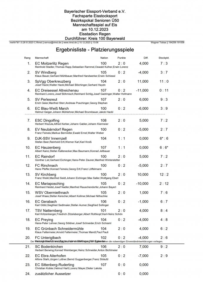 Ergebnisliste SeniorenBezPokal