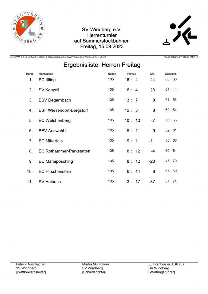 Ergebnisliste Herren-Freitag