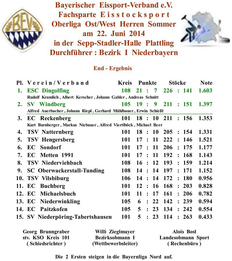 Bild OLOW214