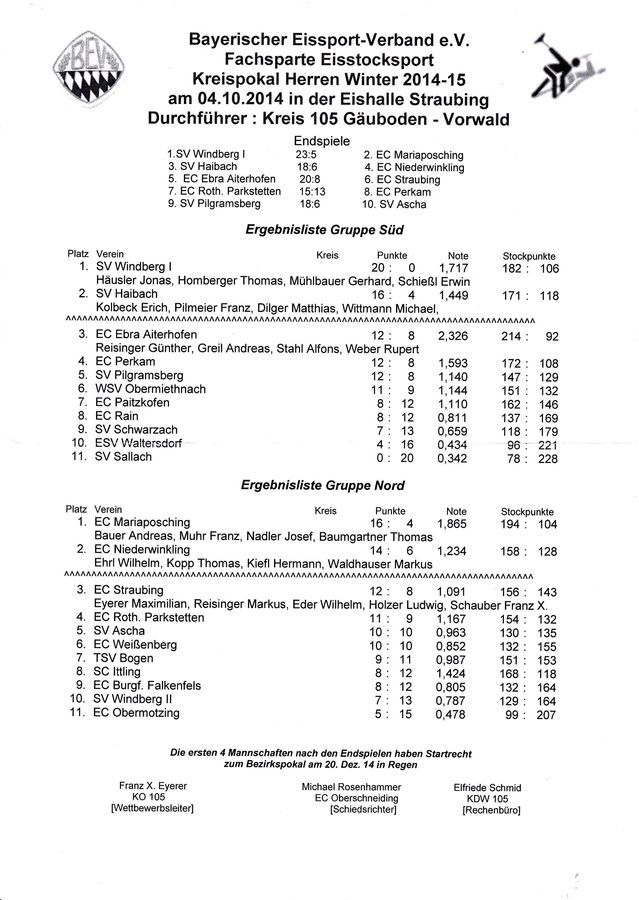 Ergebnis Kreispokal 2014