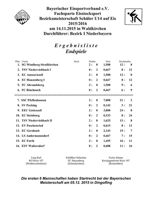 1516BezMstU14 Endergebnis