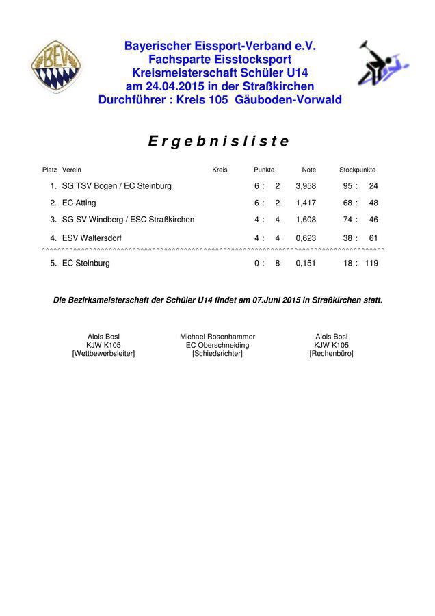 Endergebnis Kreismeisterschaft-U14