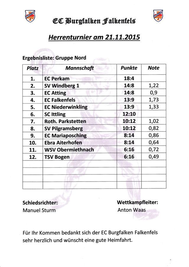 Endergebnisliste 21-11-15