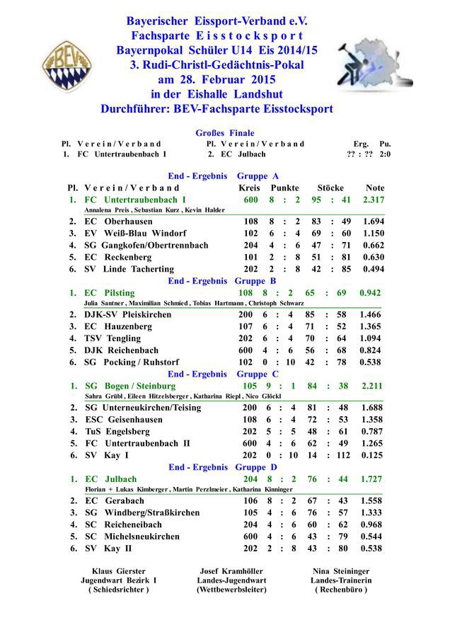 Ergebnisliste POU14E15