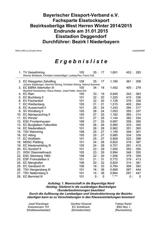 Siegerliste BOL-West