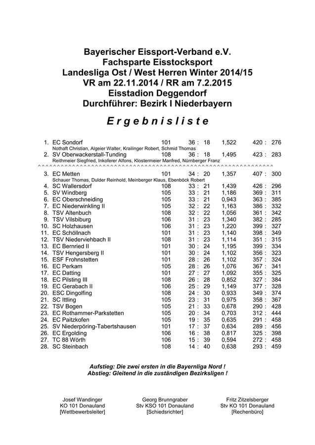 Siegerliste LL ost-west