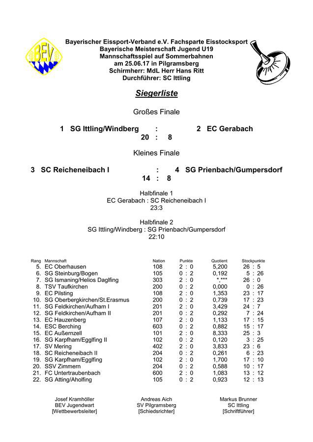 s17ergmeiU19