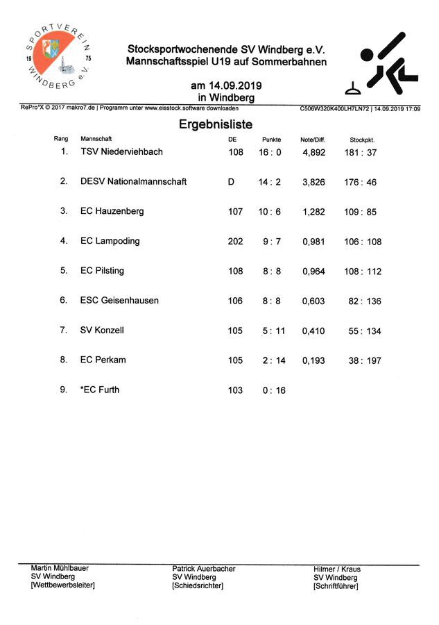 Siegerliste-U19-14-09-2019