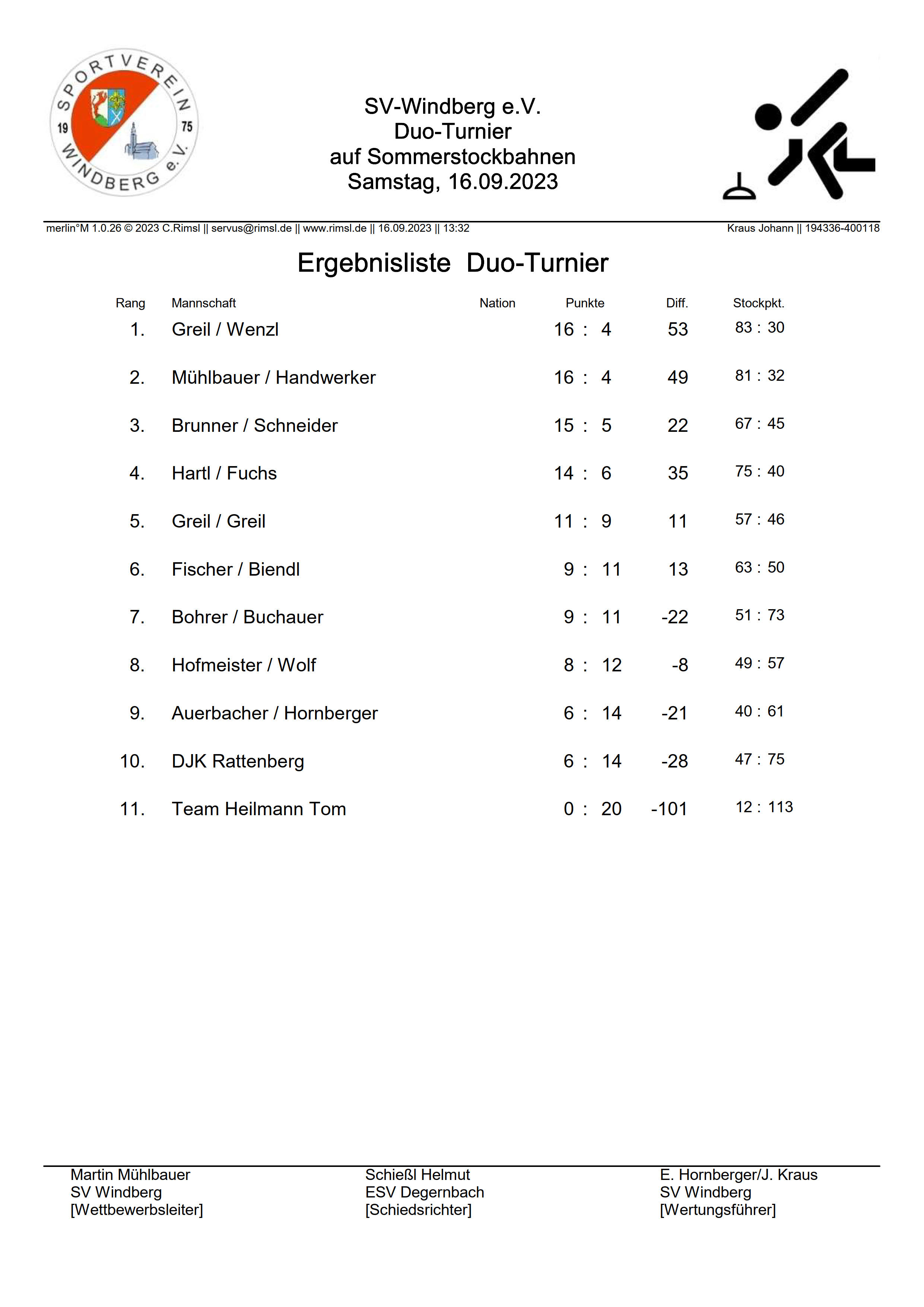 Ergebnisliste Duo-Turnier