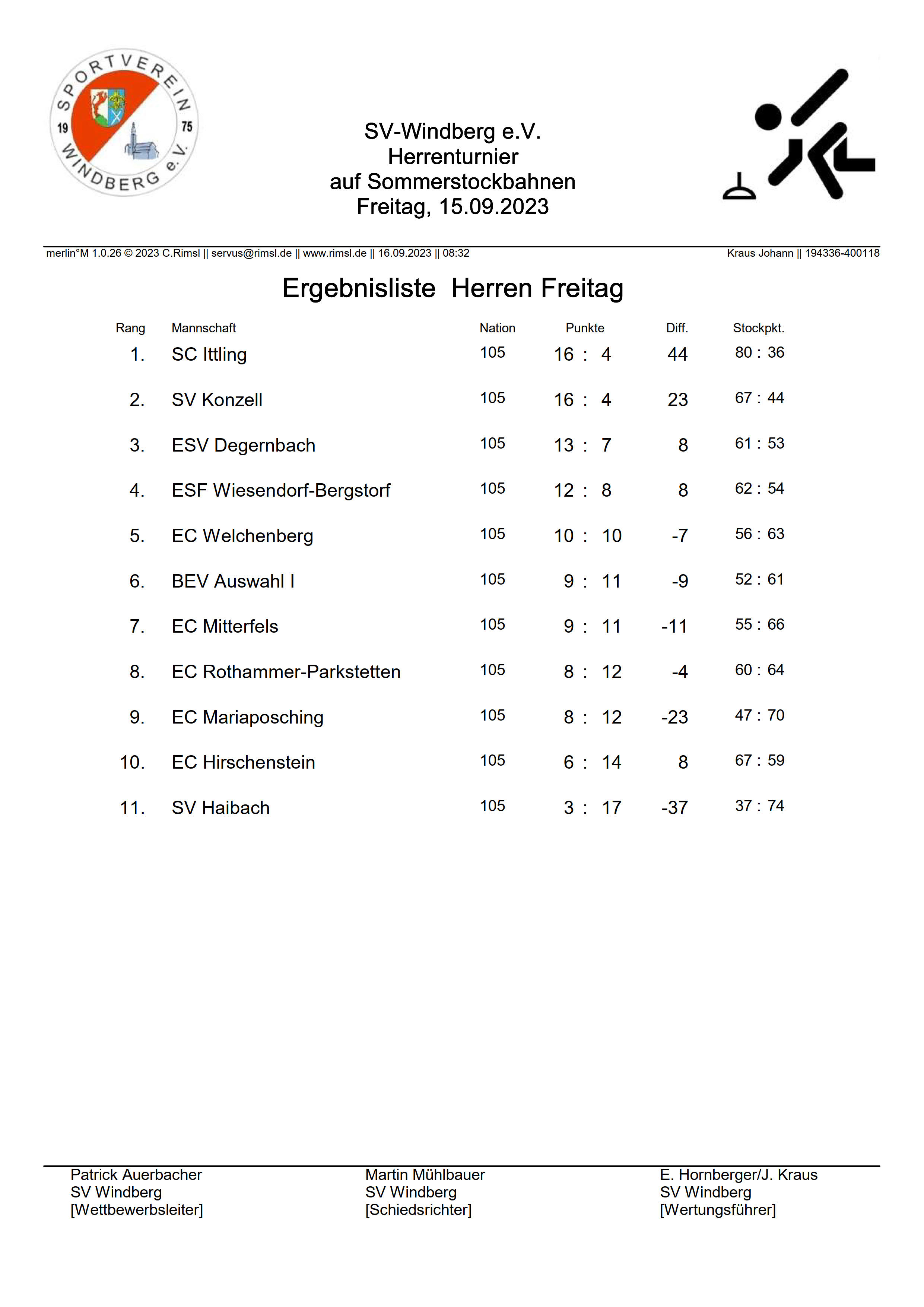 Ergebnisliste Herren-Freitag